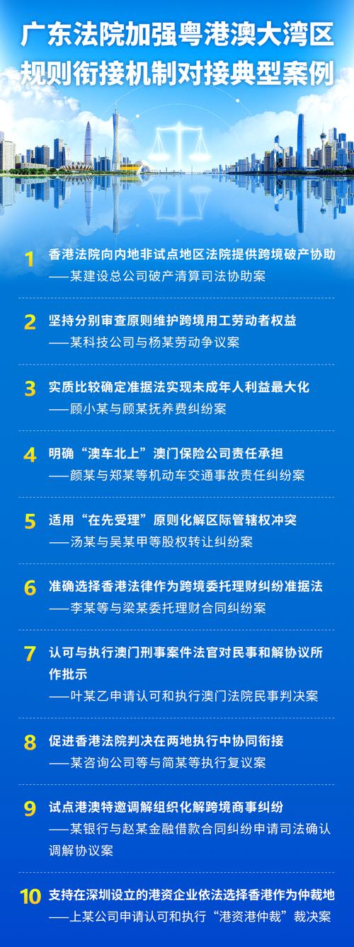 2020-2023涉司法协助条约案件胜诉率统计图