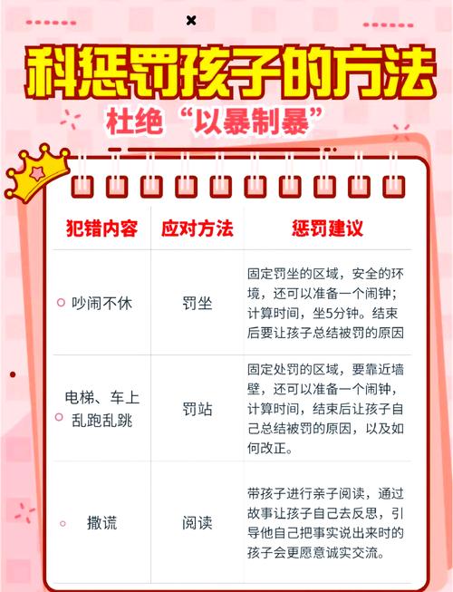 儿童欺负行为分级处理母婴科普表