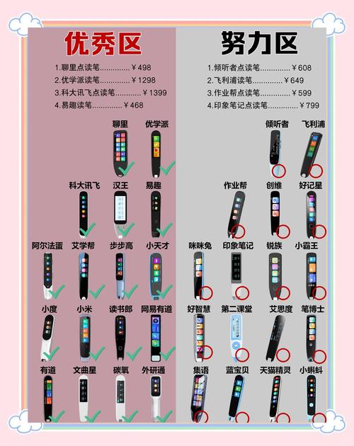 选型一定要避开这几个坑