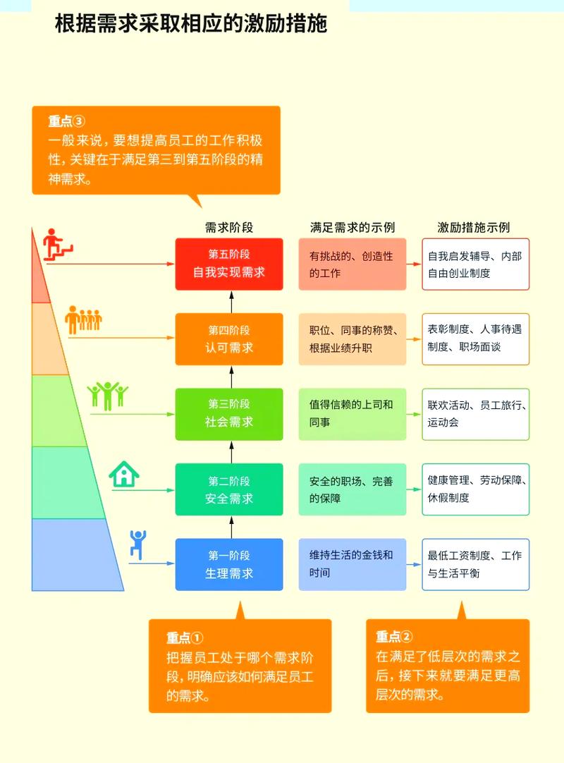 不同需求怎么选，给你捋捋思路