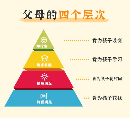 新手爸妈建家庭基金会最容易踩的3个坑
