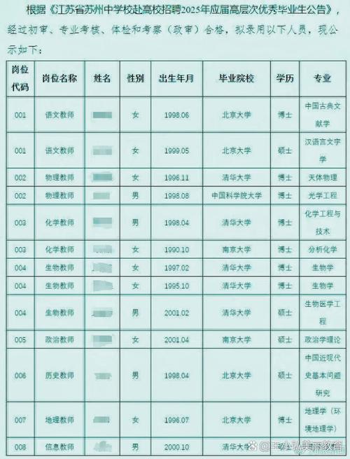 应届毕业生校招offer对比记录表