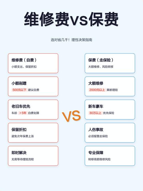 选对了，能省好几年的维修费