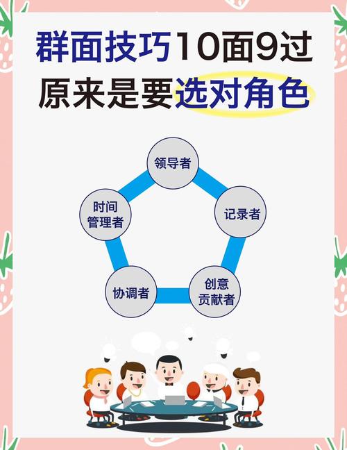 群面常见角色分工定位表