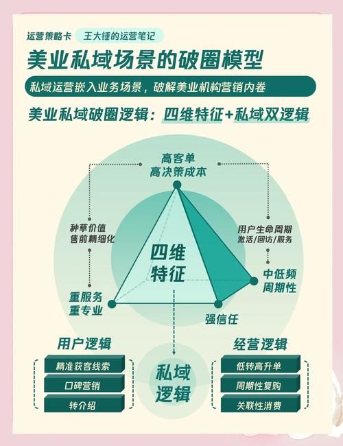美妆品牌私域社群运营场景，导购在群内发福利