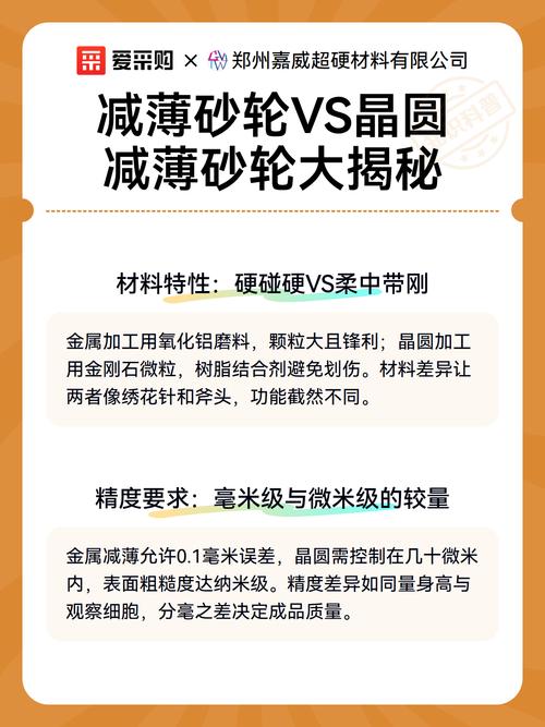 半导体制造：被大众忽略的晶圆减薄核心痛点