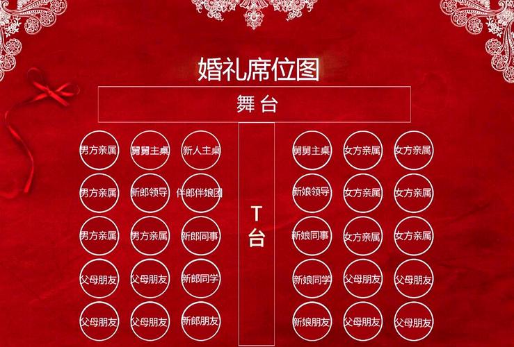 中式婚礼主桌长辈座位安排示意图