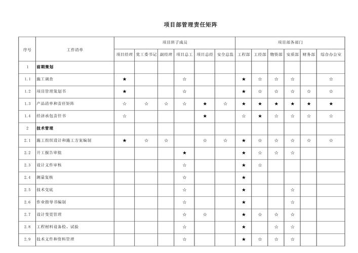 项目责任分配表颗粒度细节实拍