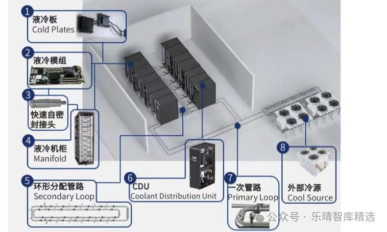 工厂边缘服务器CPU核心绑核及散热布局示意图