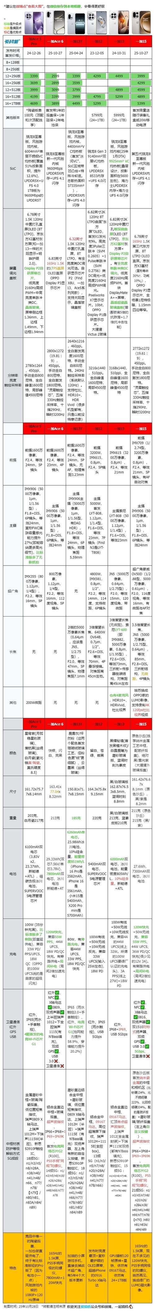 我的实测经历:从百元机到万元机的差距