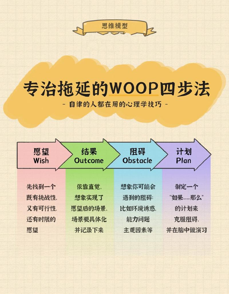 不同场景的懒人思路，拿过去就能用