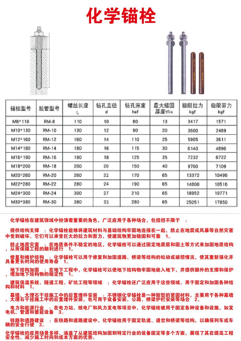 你最应该搞懂的三种化学锚栓
