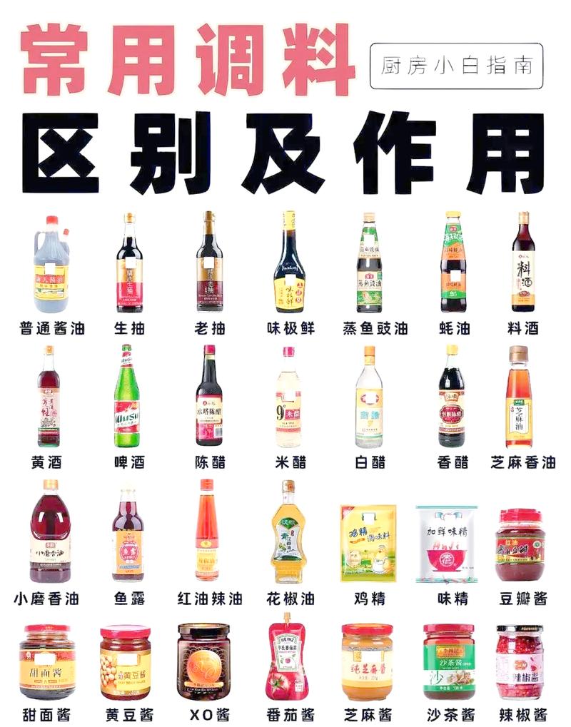 家用厨房常温冷藏调味品分类图