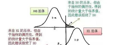 两个最常见误区,帮你纠偏
