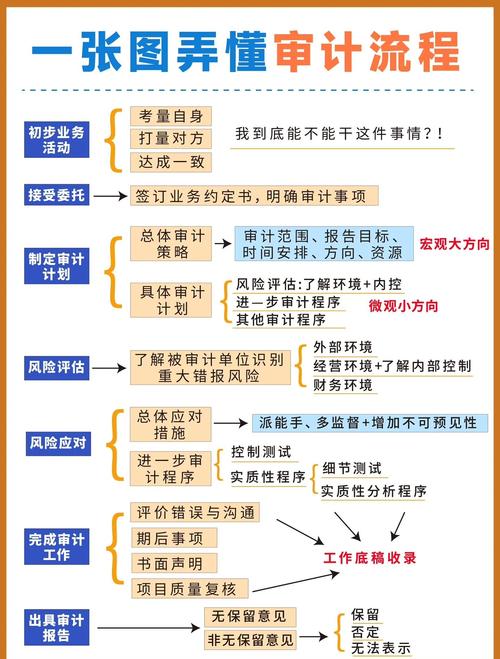 中小工厂低成本做安全审计的落地方法