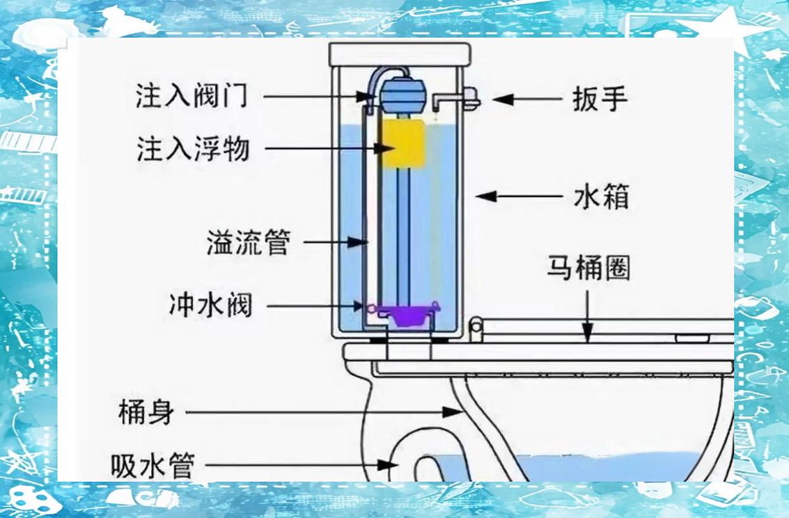 水疗马桶进水过滤器安装示意图