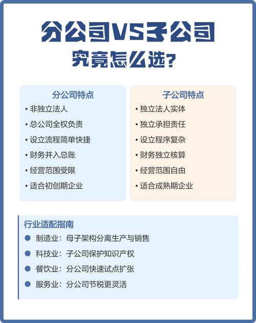 企业到底该怎么选?