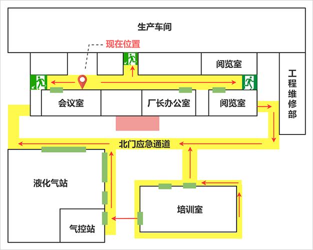工业企业危化品运输路线避让小学校区示意图