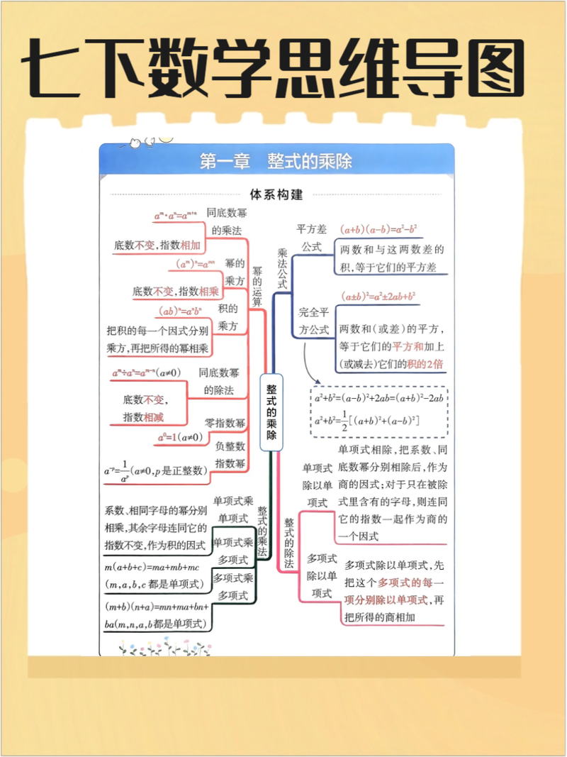 嵌套超过七层线条缠绕的思维导图反面示例
