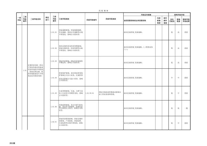 虫害防治企业用工风险排查清单实拍图