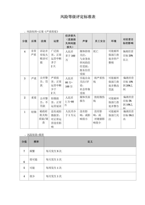 取保候审社会危险性评估要素表