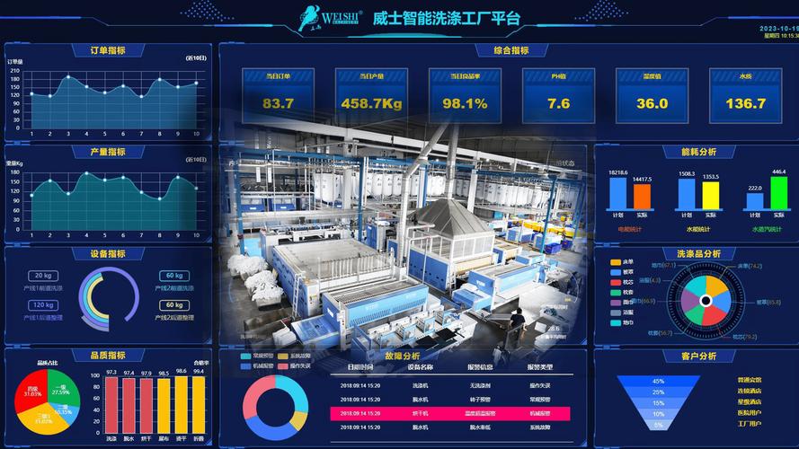智能工厂数据管理界面和机械臂