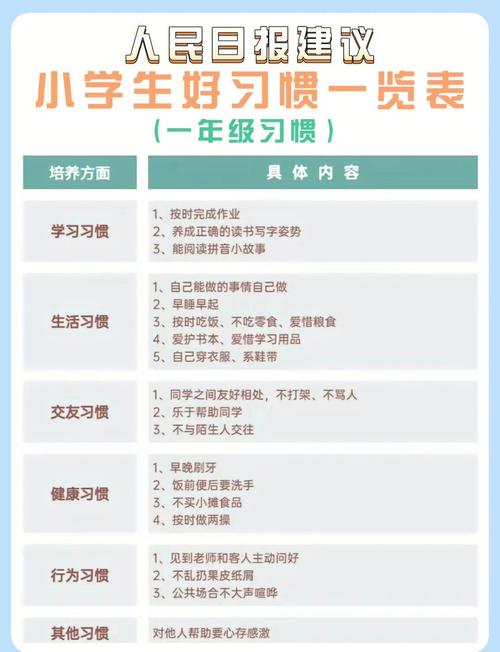 真正留得下来的学习习惯，都特别简单