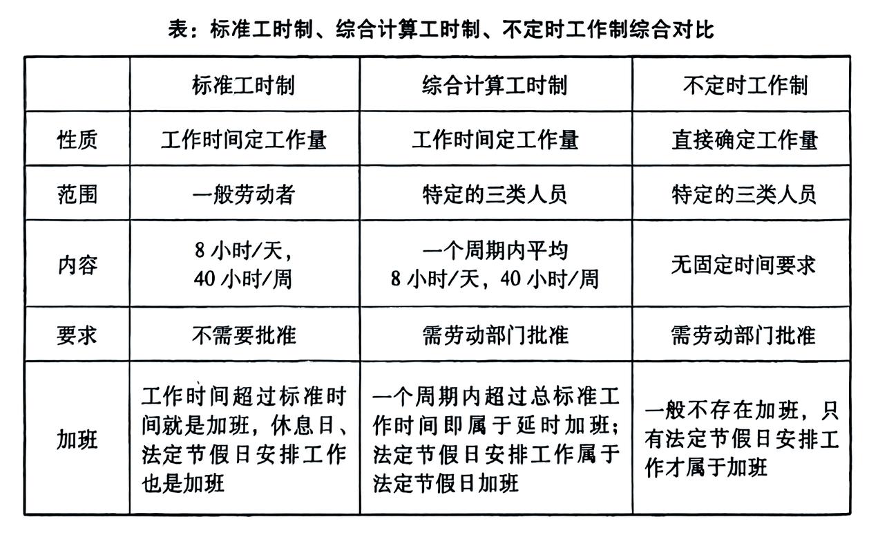 🕒 工期与材料