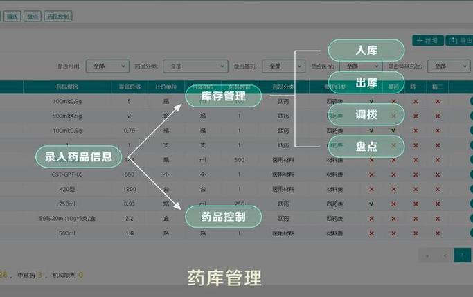 生物医药研发全生命周期管理系统操作界面