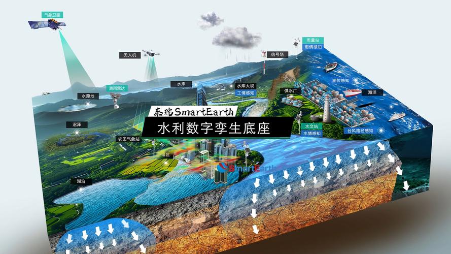 数字孪生环境下的田口参数设计虚拟实验场景