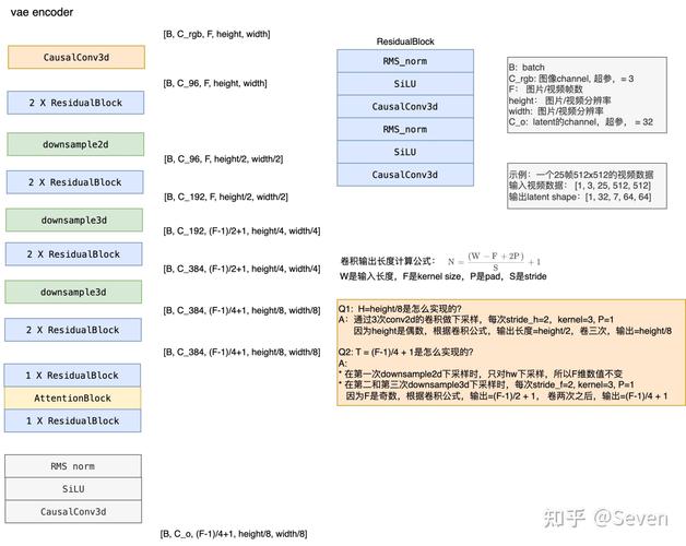 阿里通义万相高压缩VAE效果对比示意图