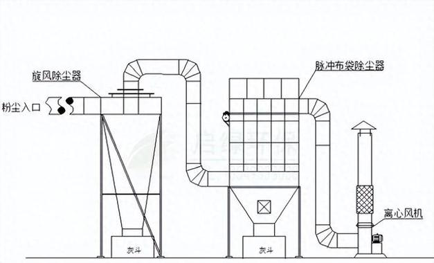 塑料粉碎生产线配套除尘系统运作图