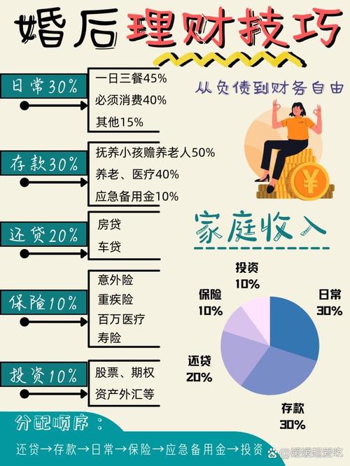 婚前理财产品婚后混同流水示意图