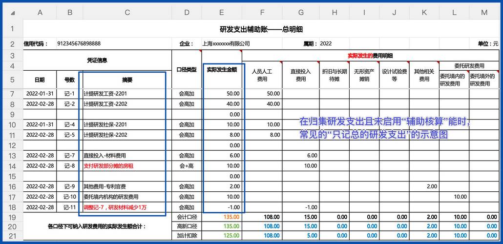 研发费用辅助账科目设置Excel截图