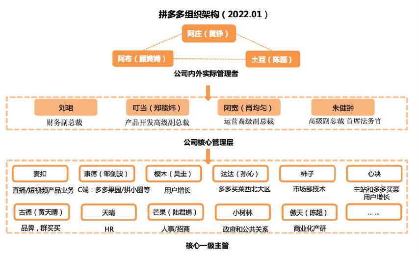 拼多多早期技术团队PHP项目架构图