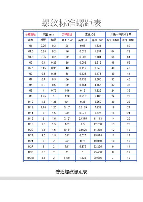 新旧普通螺纹国家标准偏差对照表