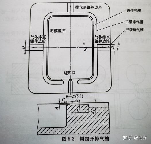 橡胶模具飞边槽和排气槽设计细节