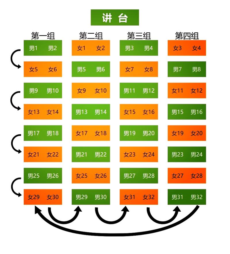 小组合作学习班级小组座位布局示意图