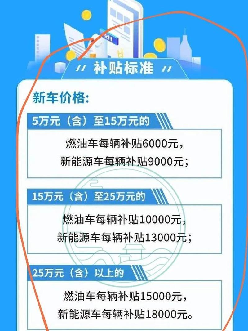 理顺价格比补贴更有用