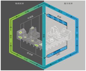 工业机床传感器布点与数字孪生映射示意图