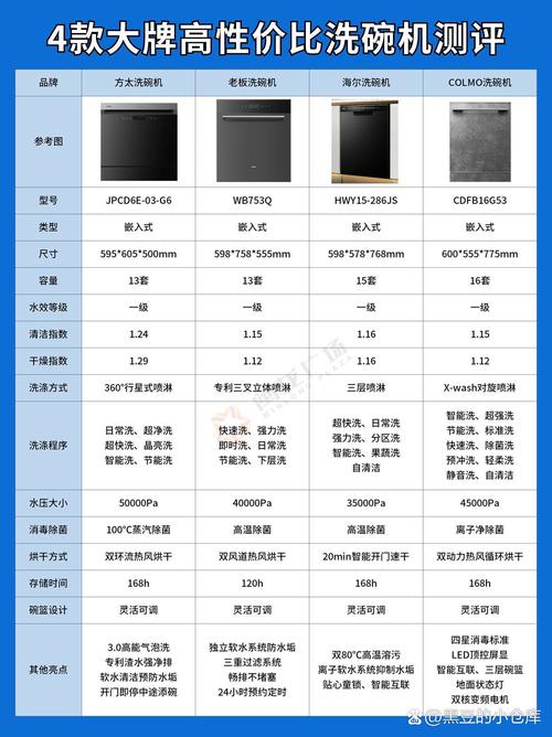 问:嵌入式洗碗机 vs 独立式洗碗机,装修时怎么抉择?