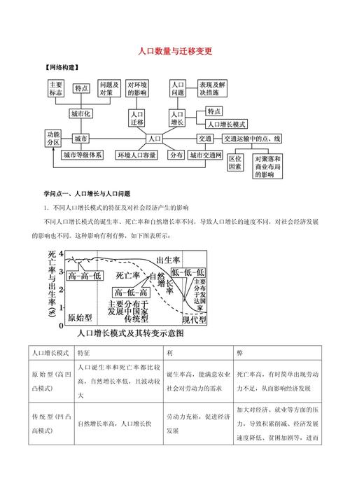 高中地理人口迁移题型错题整理实拍