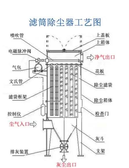 滤筒除尘器厂家怎么选?从业十年的老采购说点大实话-优选全城商贸