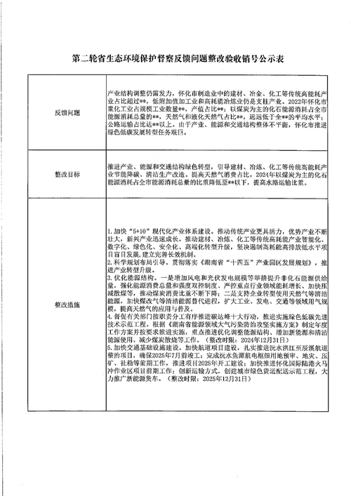 🧪 环保验收类常见问题