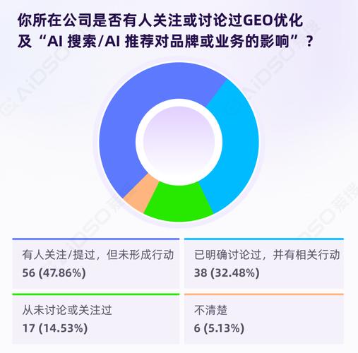 2024国内本地搜索GEO流量占比统计图