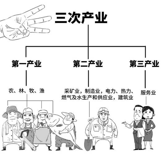 产业化的三道坎，三五年内未必能全跨过去