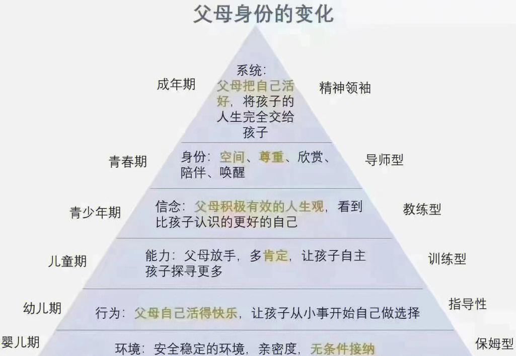 家长陪伴质量与孩子创新能力正相关示意图