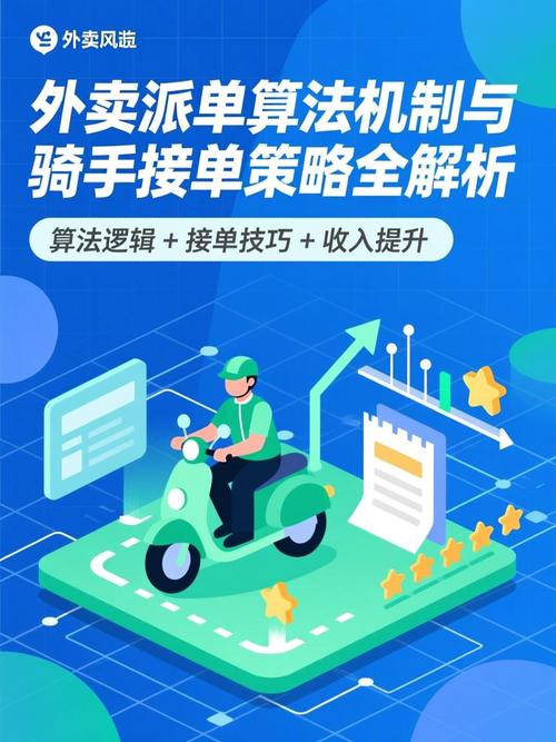 外卖骑手手机APP派单算法派单界面