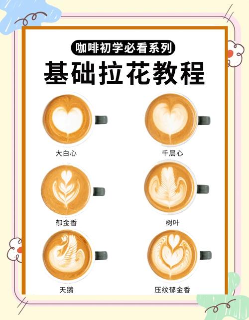 7. 拉花一定要用浓缩咖啡吗?