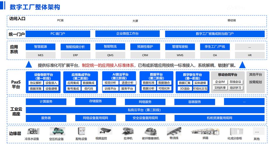 基于数字孪生的RUL预测系统架构图